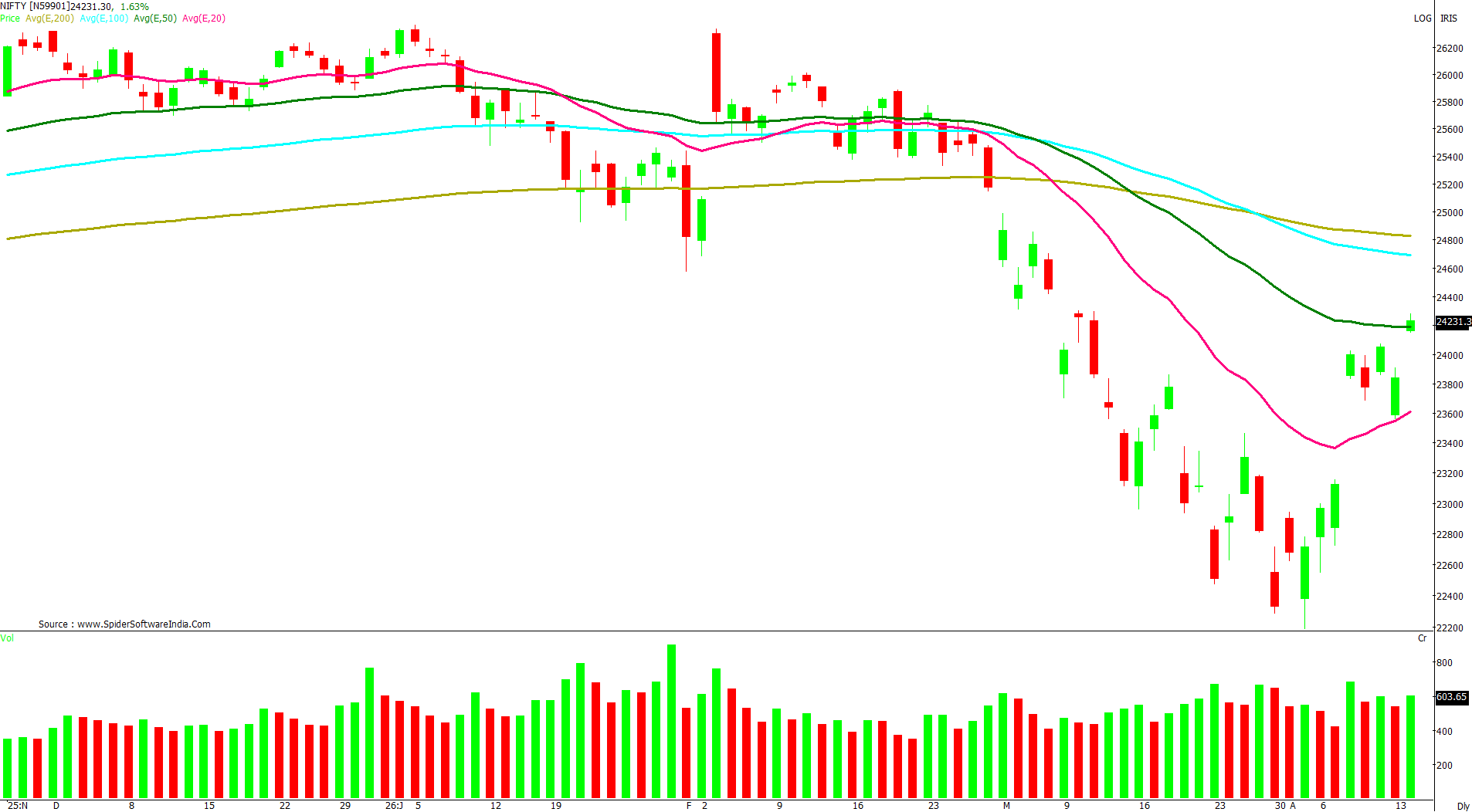 Manas Jaiswal Research Analyst Image